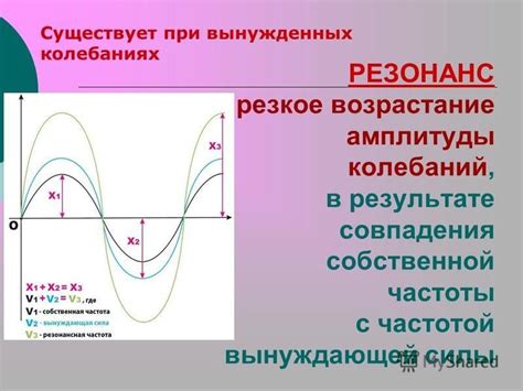 Применение резонанса вынуждающей силы