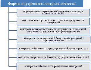 Применение результатов исследований в практике