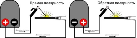 Применение сварки током прямой полярности