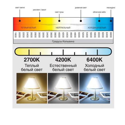 Применение светодиодных ламп различной цветовой температуры