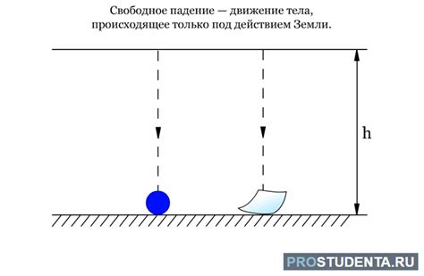 Применение свободного падения в технике и спорте