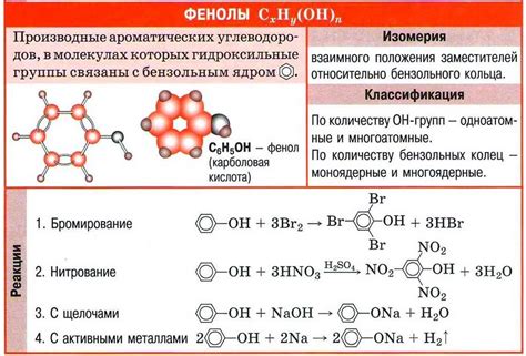 Применение связующего раствора