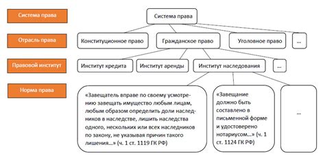 Применение системы частного права