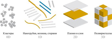 Применение склеивающих материалов и сборка структурных элементов