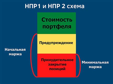 Применение скорректированного значения нпр1