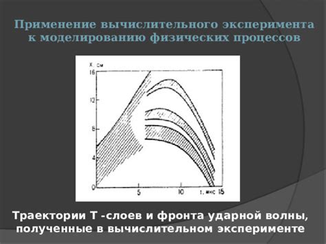 Применение слоев и наложений