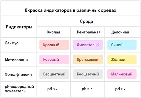 Применение смеси соли и основания