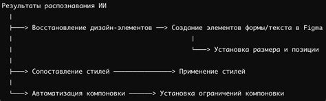 Применение соответствующих стилей письма