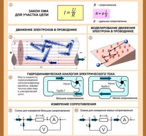 Применение сопротивления в электрических цепях