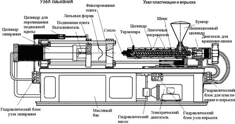 Применение специальных технологий литья