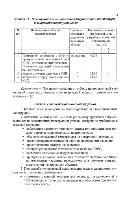 Применение средств антикоррозионной защиты