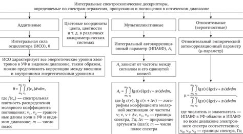 Применение сродства к электрону