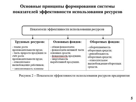 Применение стратегии по максимизации использования вагонов