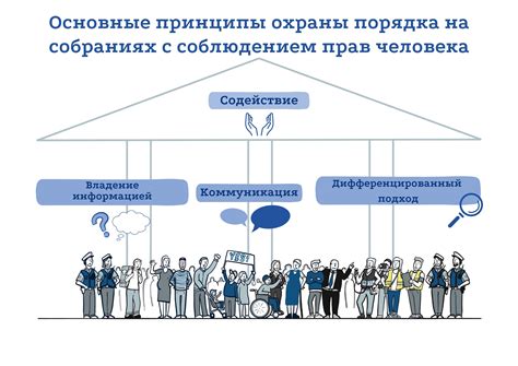 Применение стратегической тактики