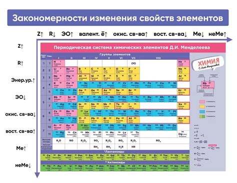 Применение таблицы Менделеева для прогнозирования свойств новых элементов: