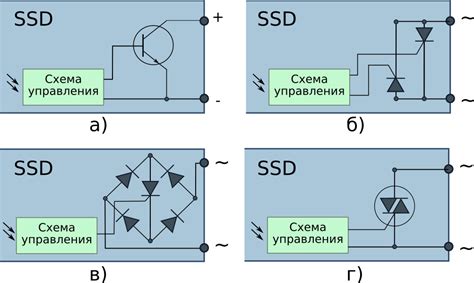 Применение твердотельного реле с ПИД-регулятором