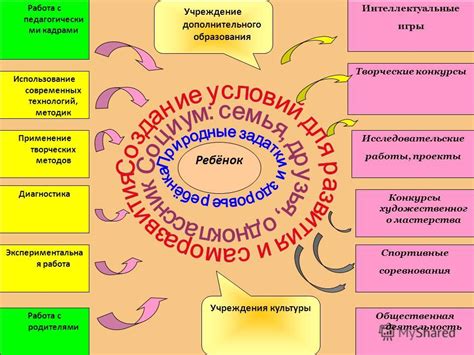 Применение творческих методов восстановления