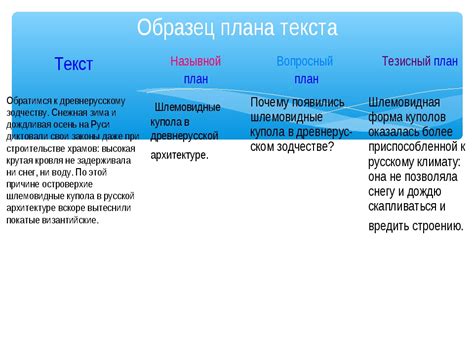 Применение тезисного конспекта в литературе