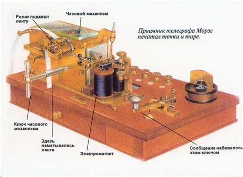 Применение телеграфного аппарата Морзе