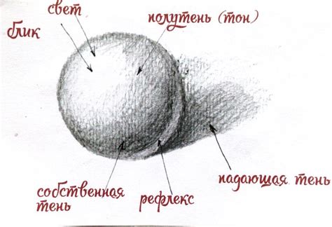 Применение тени и светотени для добавления глубины