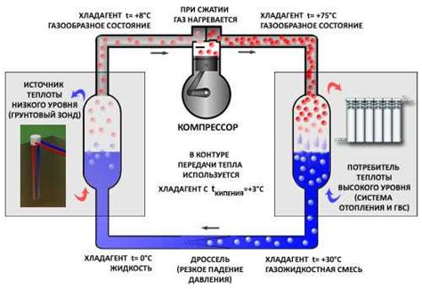 Применение тепловой возгонки