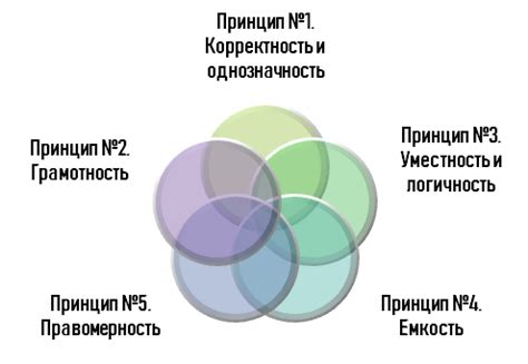 Применение техник перефразирования: как обойти сложности перевода?