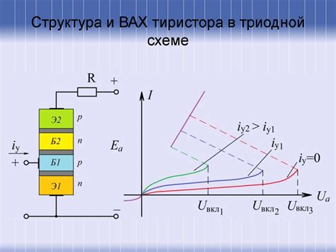 Применение тиристора в электронике