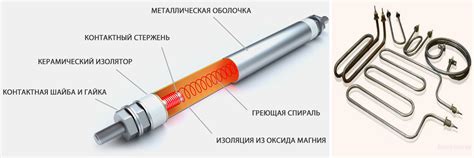 Применение тэнов разных вольтажей