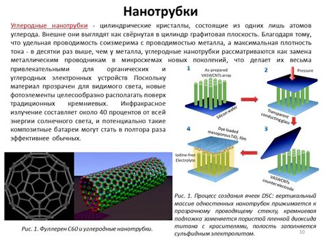 Применение углеродных нанотрубок