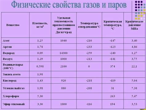 Применение удельной теплоемкости в различных отраслях