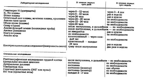 Применение успокаивающих средств