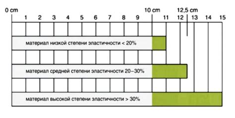 Применение физических методов для определения растяжимости ткани