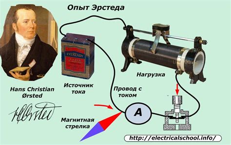 Применение фонарика фарадея