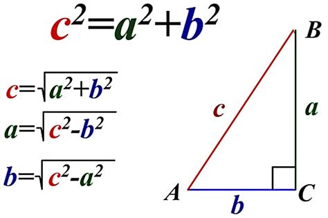 Применение формулы Пифагора для нахождения гипотенузы