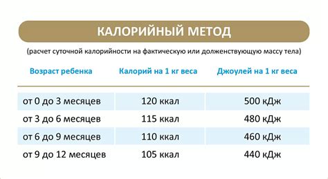 Применение формулы для расчета веса