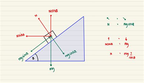 Применение формулы N mg cos a