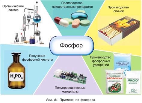 Применение фосфора в быту и производстве