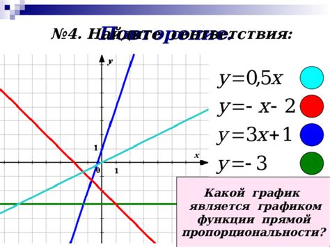 Применение функции прямой пропорциональности в реальной жизни