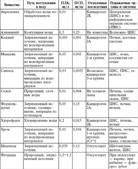 Применение химического состава на волосы