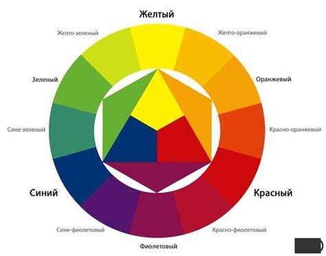 Применение цвета и оттенков