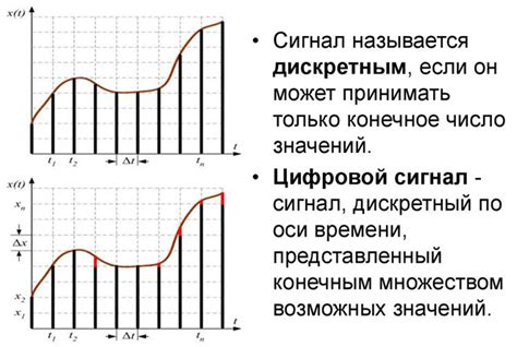 Применение цифровой обработки сигнала