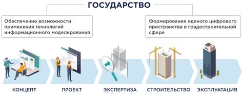 Применение цифровых кодов в строительстве