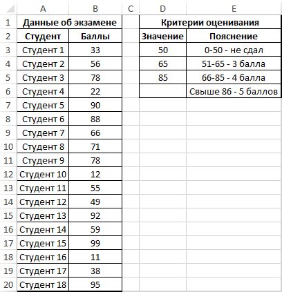 Применение частоты в Excel