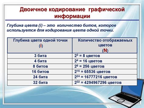 Применение четкой и лаконичной текстовой информации