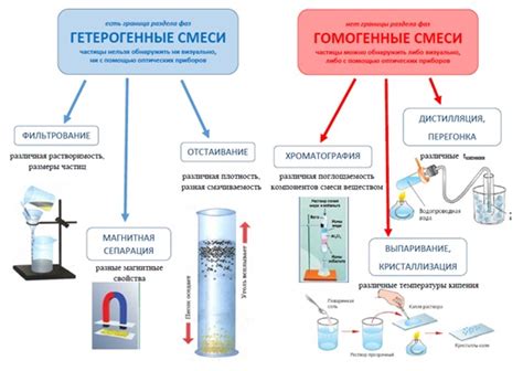 Применение чистых веществ в современной науке и технологиях