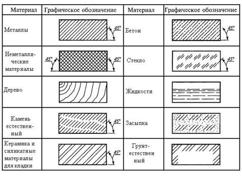 Применение штриховок на объектах и поверхностях