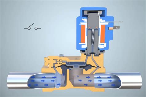 Применение электромагнитных клапанов в промышленности