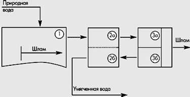 Применение электрохимического метода очистки чугуна