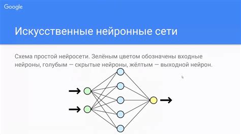 Применение эффектов и обработка ритма