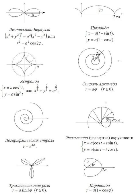 Применение эффектов к кривым линиям